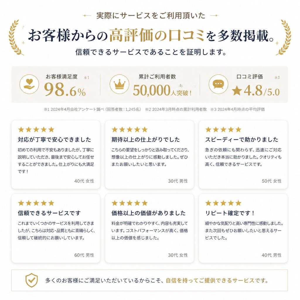 お客様の声｜高評価の口コミ