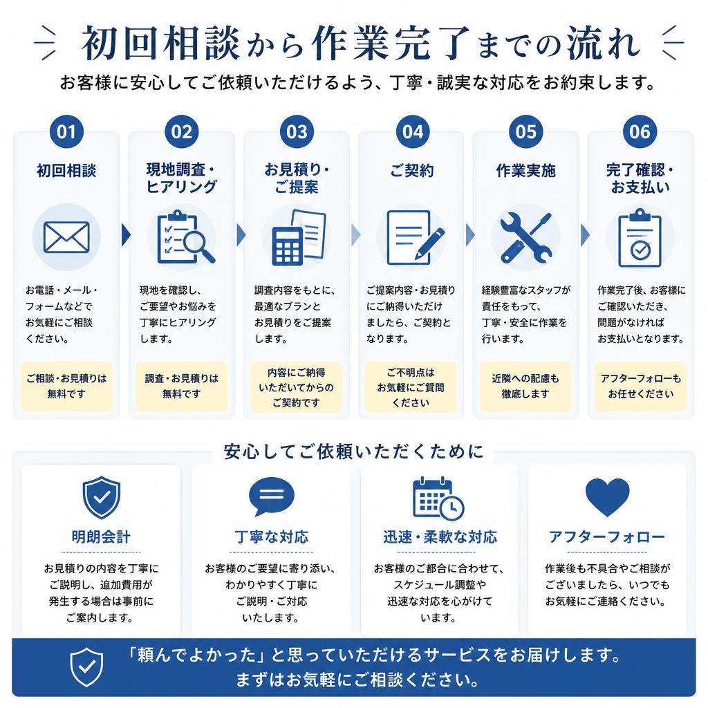 遺品整理の流れ