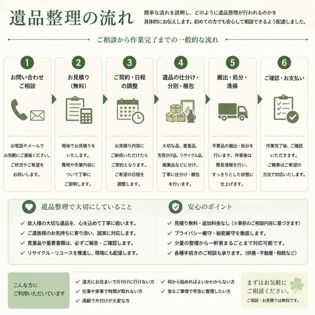 ご相談から作業までの流れ
