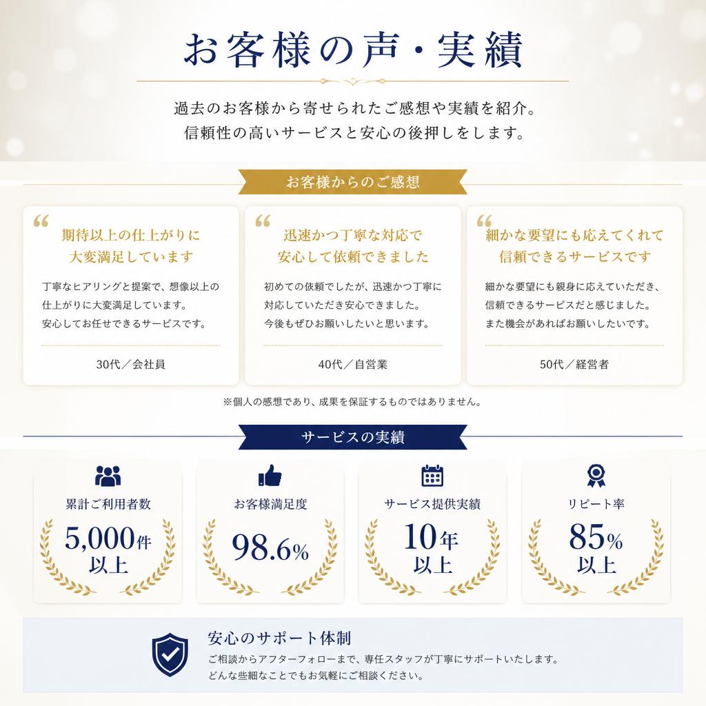 お客様の声と実績