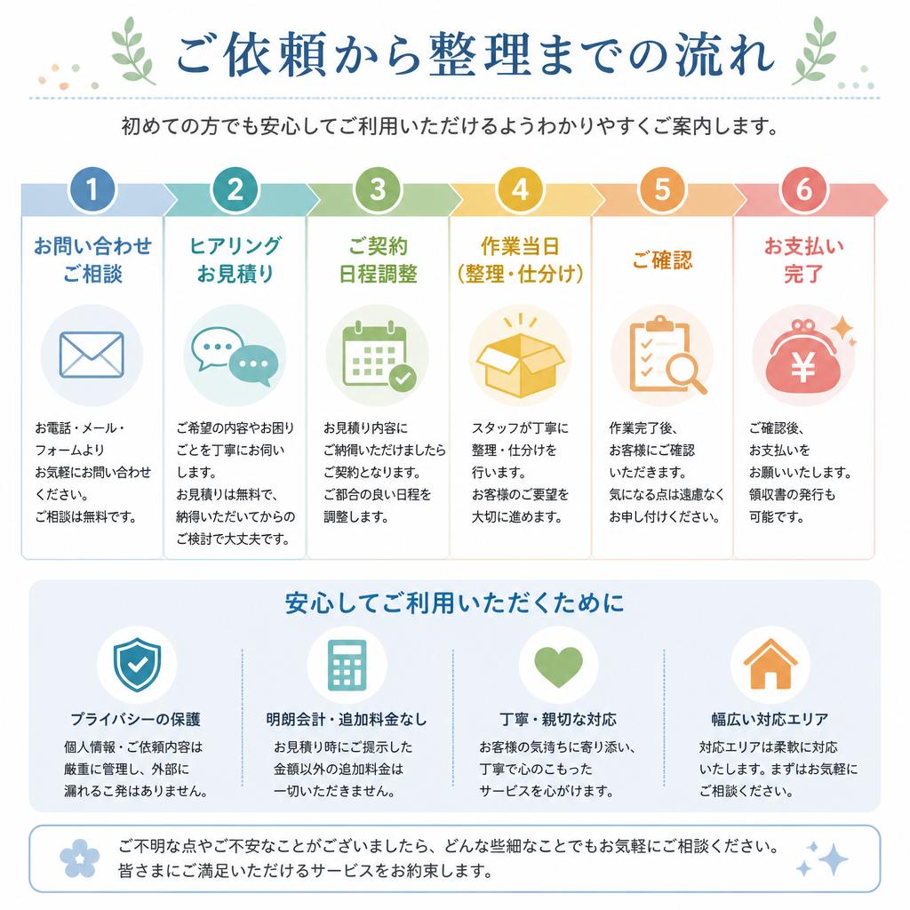 遺品整理の流れ