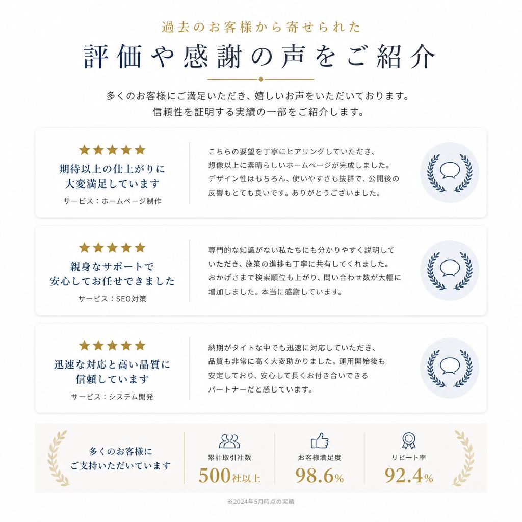 実績とお客様の声