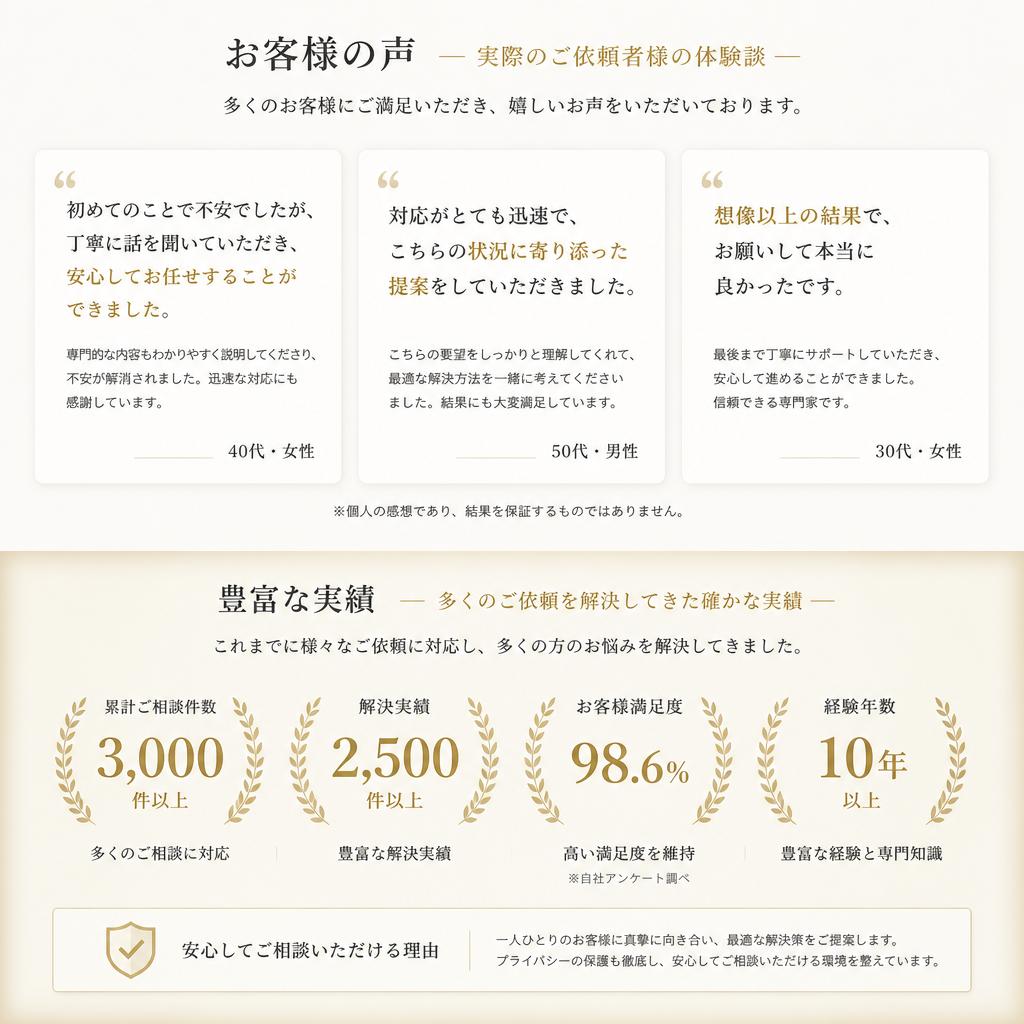 お客様の声