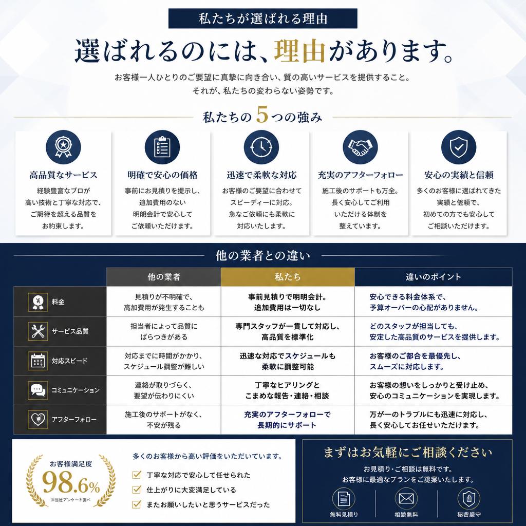 おすすめ業者との比較