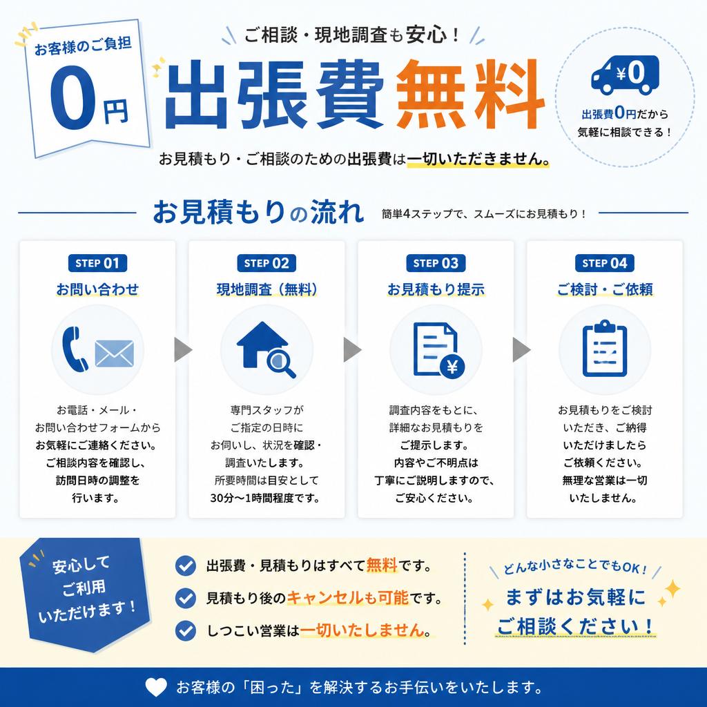 4. 出張・見積りの流れ