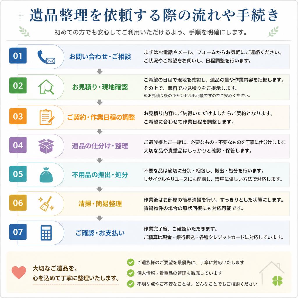簡単な遺品整理の手続き