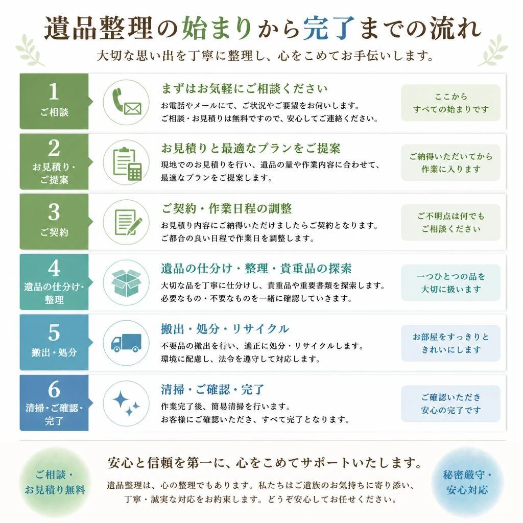 遺品整理の流れ